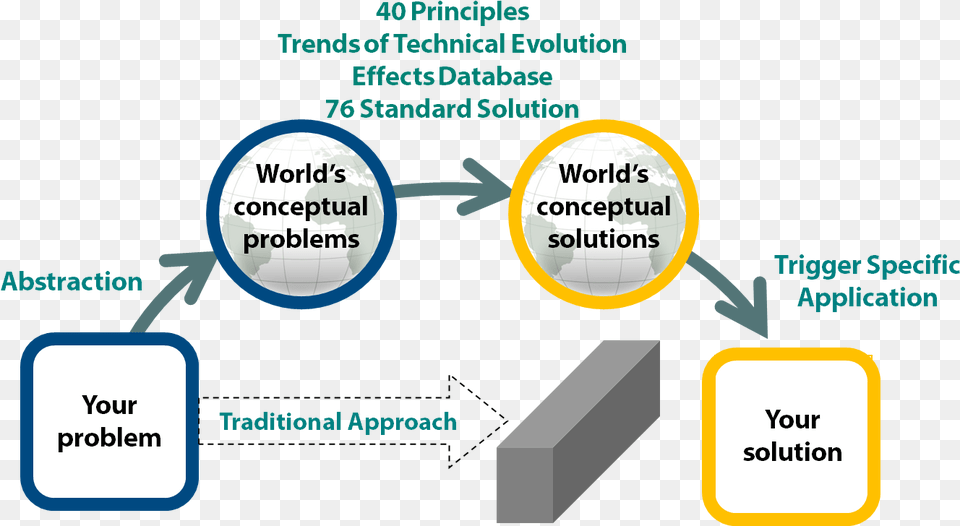 Prism Of Triz Oxford Creativity 40 Principles Of Invention, Text Free Png