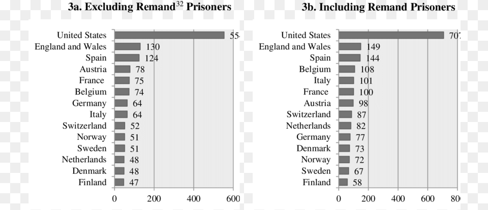 Prison Population Per In 2012 Seksualnie Podrostki Free Transparent Png