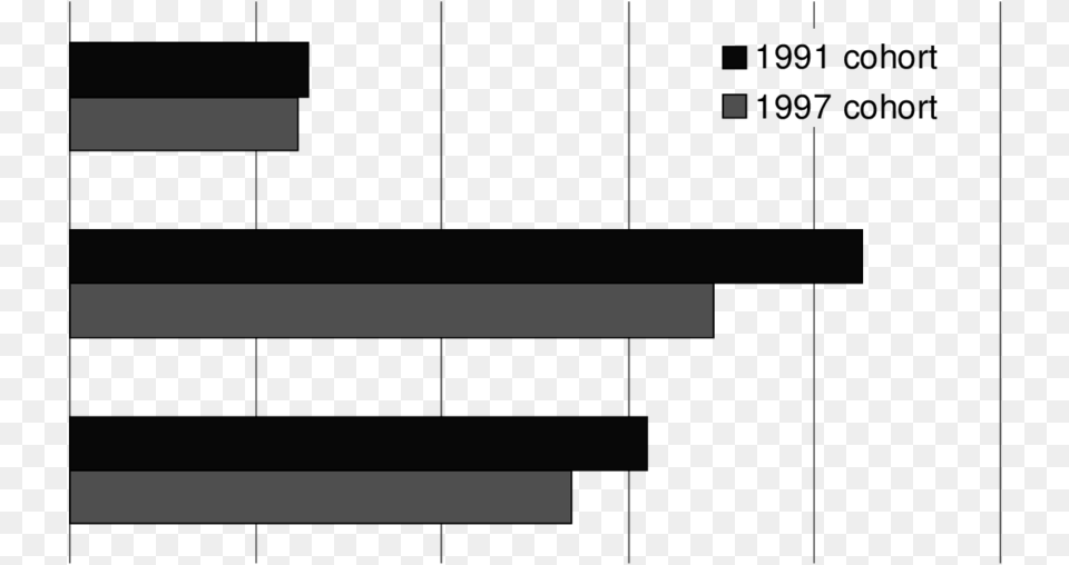 Prisoners To Be Released In The Next 12 Months Diagram, City, Text Free Transparent Png