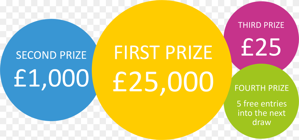 Prize Lottery Win Unity Lottery Free Transparent Png