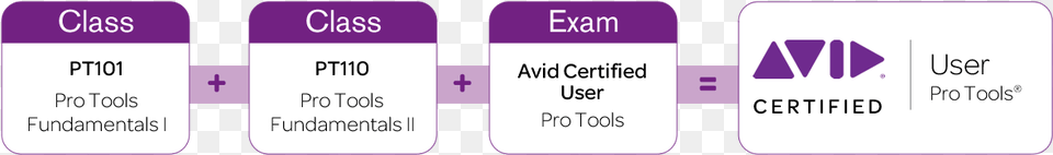 Pro Tools Certification, Purple, Text Free Transparent Png