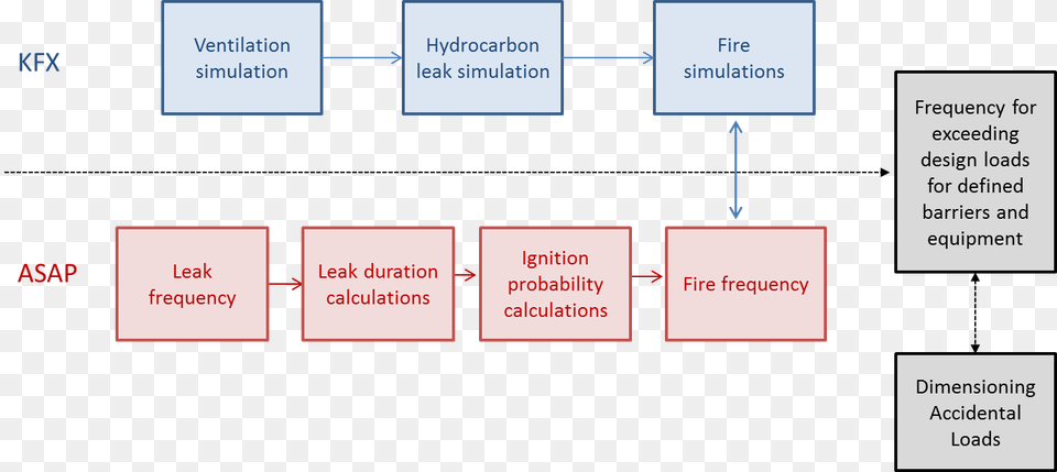 Probabilistic Fire Analysis Pic Fire Analysis, Diagram, Uml Diagram Free Png