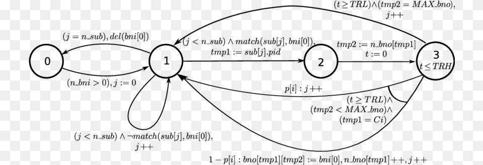 Probabilistic Timed Automaton Modeling Notification Circle, Gray Png Image