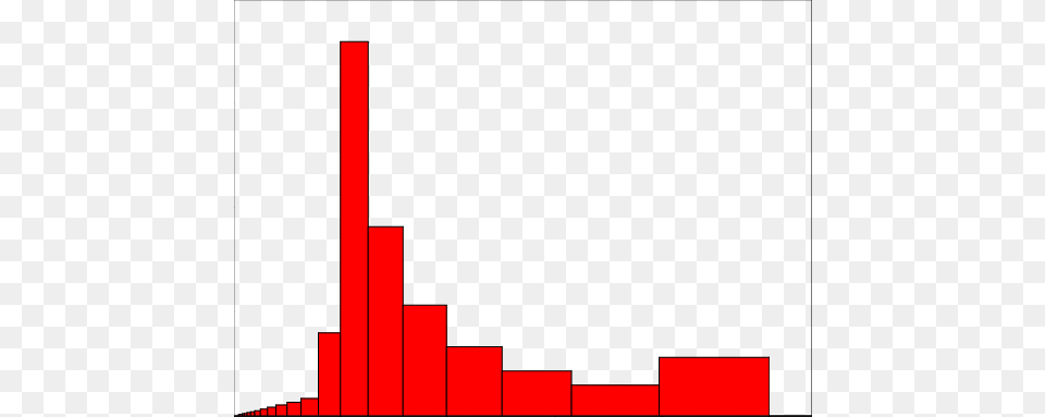 Probabilities Of Random Intersections For A Prism With Aspect Free Png Download