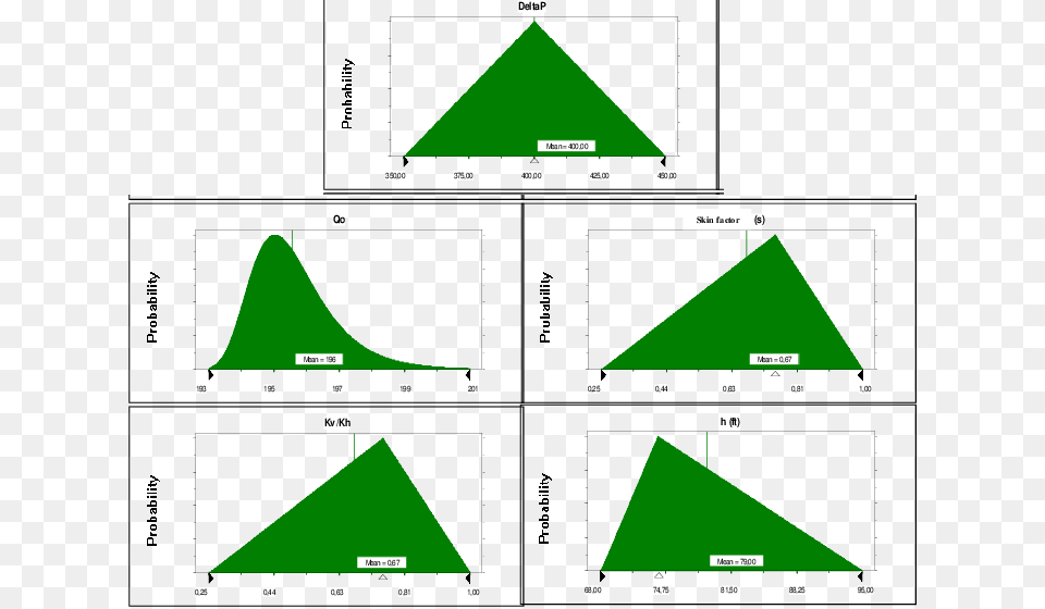 Probability Distribution Assumed For Each Variable Triangle Png Image