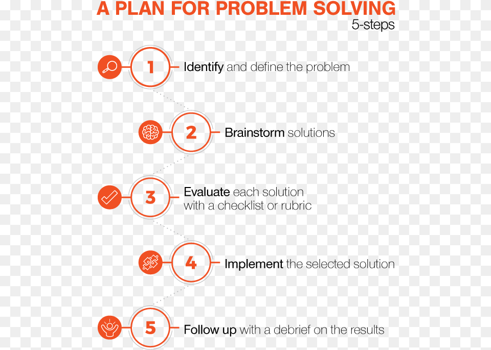 Problem And Solution Poverty, Text Png