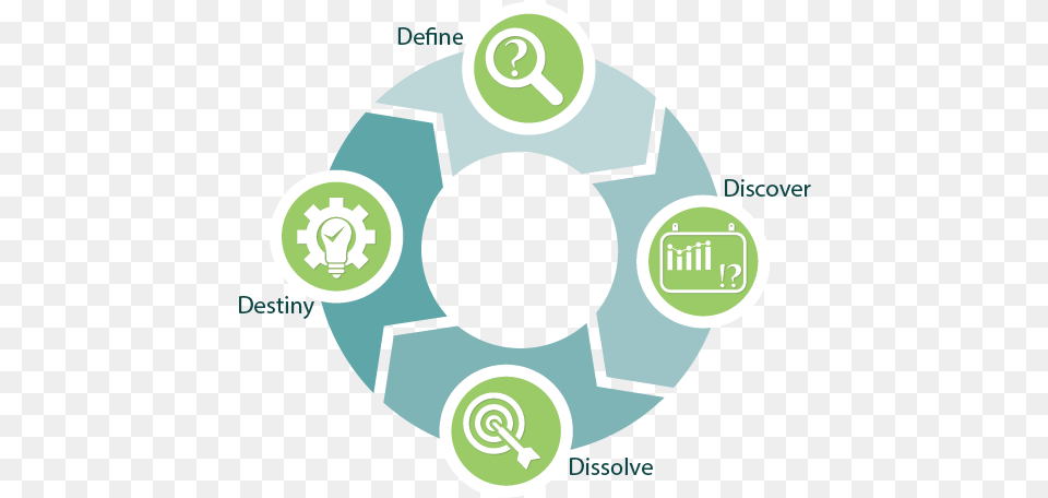 Problem Solving Process Used By The Problem Solver Process Of Brand Consultancy, Ball, Football, Soccer, Soccer Ball Png