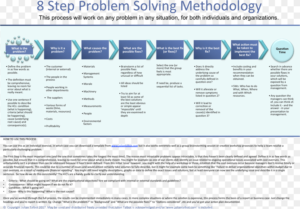 Problem Solving Tool, File, Webpage, Text, Page Png