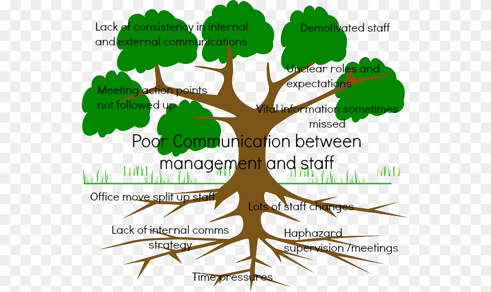 Problem Tree Tree With 6 Branches, Plant, Root, Vegetation Png