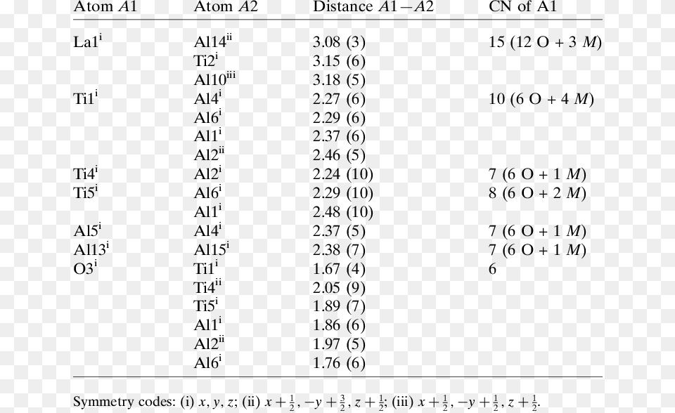 Problematic Structural Segments In La 3 Ti 5 Al 15 Coordination Number Of Titanium, Chart, Plot, Symbol, Text Free Png Download