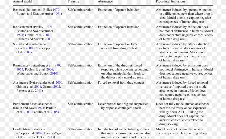 Procedural Comparisons Of Abstinence Models Of Addiction Abstinence, Text, Menu Png Image