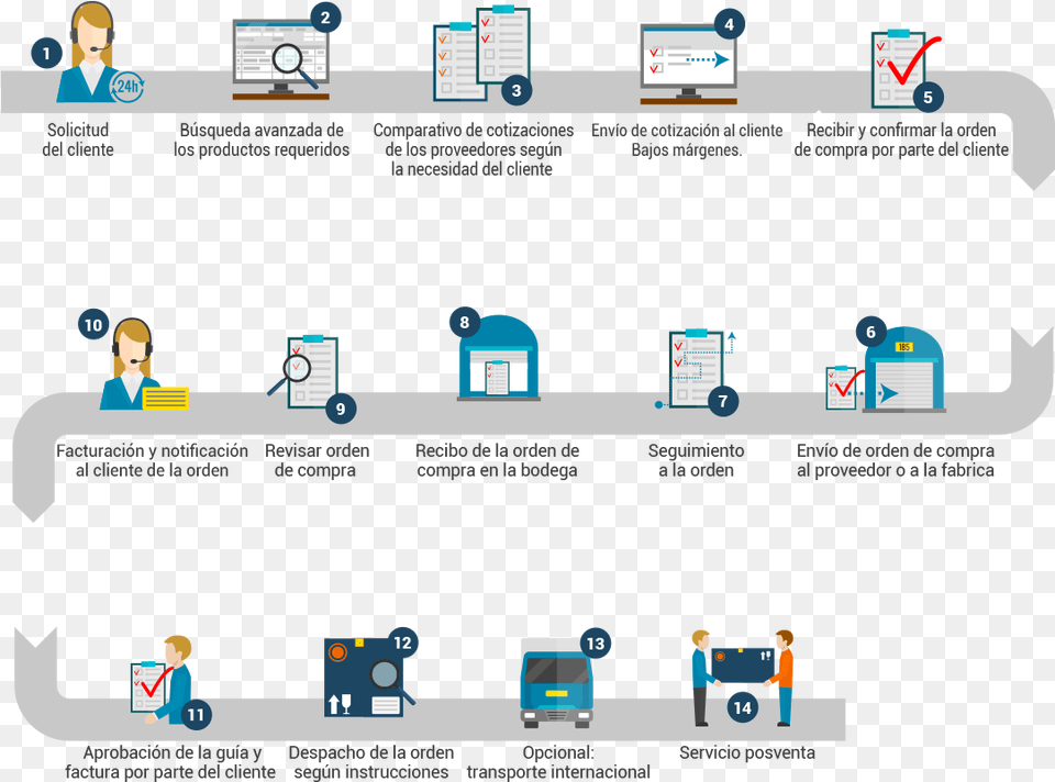 Proceso De Compra De Un Producto, Person, File, Computer, Electronics Png