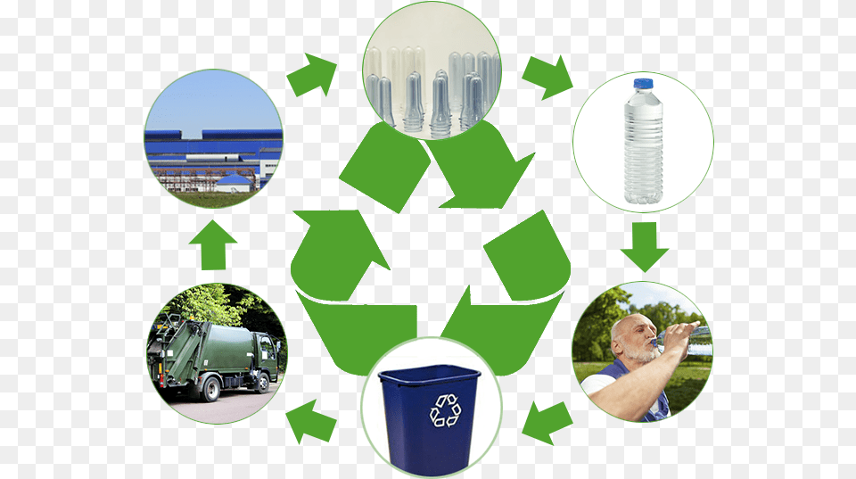Proceso De Reciclaje Blue Recycle Symbol, Adult, Vehicle, Truck, Transportation Free Transparent Png