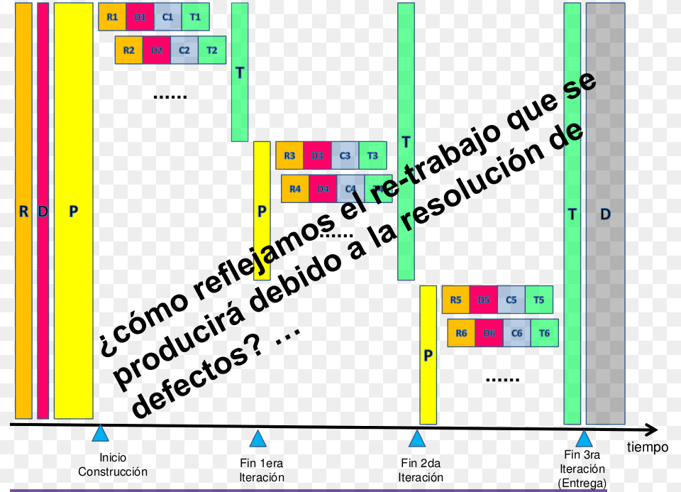 Proceso Incremental Diagram, Chart Free Png Download