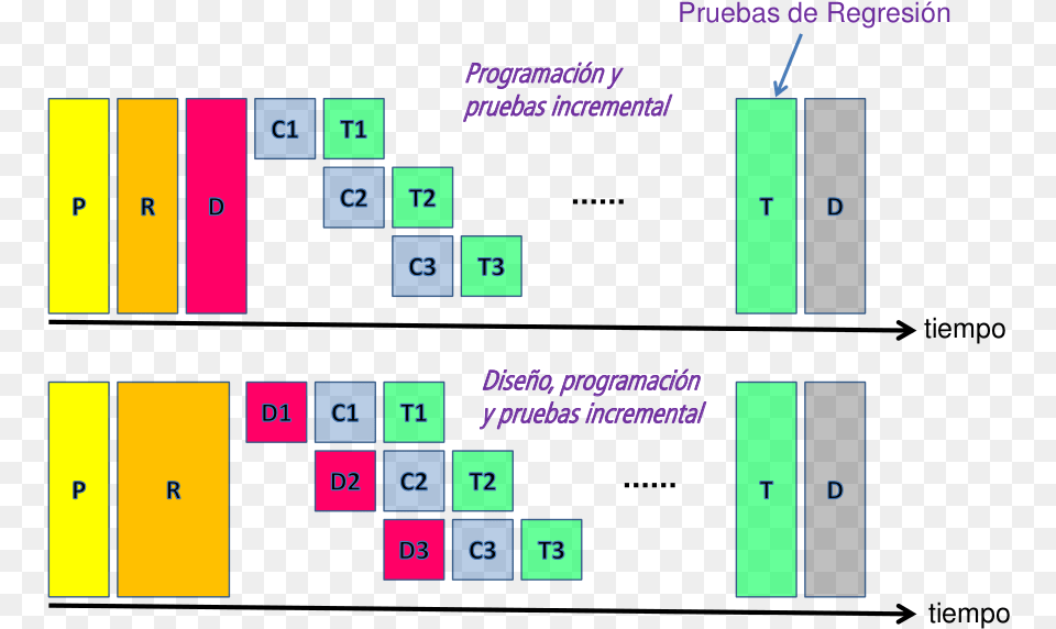 Proceso Incremental Diagram, Scoreboard Png Image
