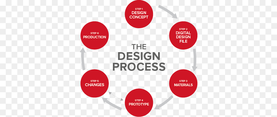 Process Design Thinking Process In Architecture, Advertisement, Poster Free Png Download