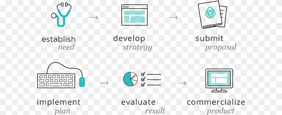 Process Infographic Diagram, Text, Nature, Night, Outdoors Png Image