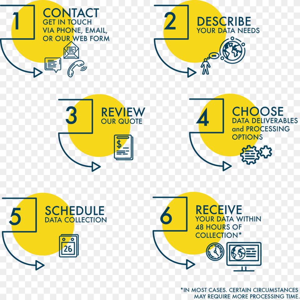 Process Infographic Infographic Png