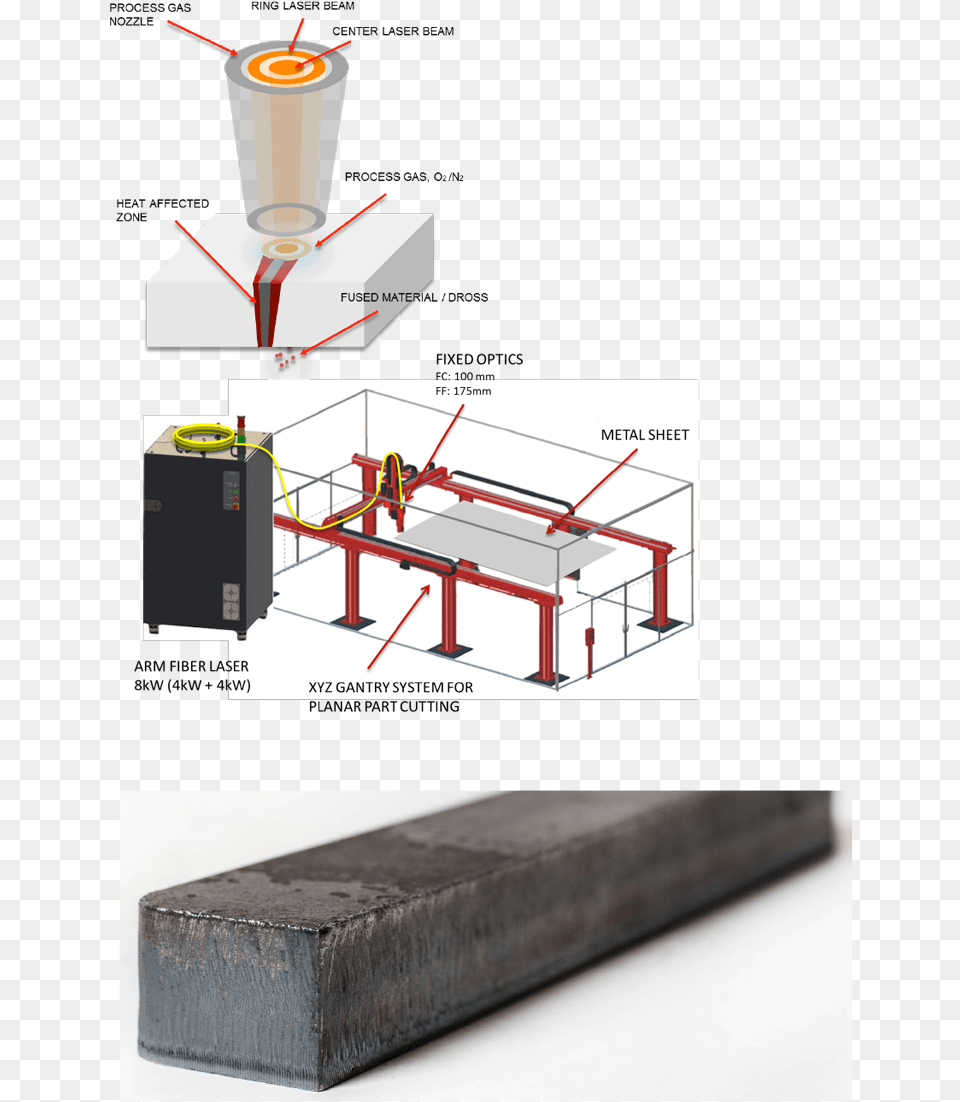 Process Parameters Diagram, Furniture, Dynamite, Weapon, Table Png
