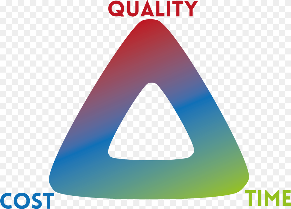 Process Quality Time Cost, Triangle, Disk Free Png Download