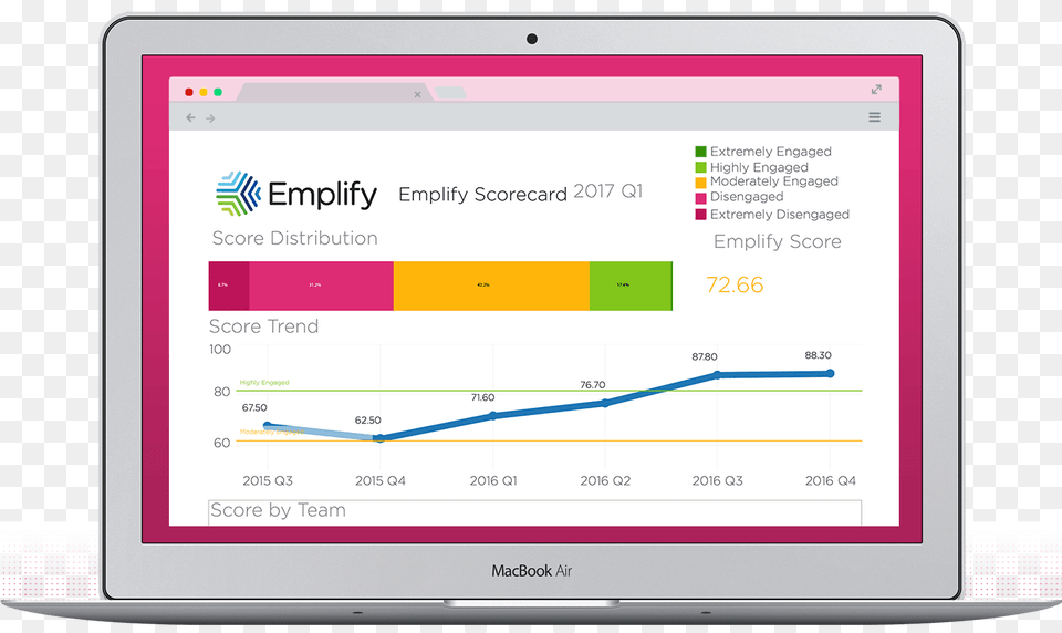 Process Scorecard Laptop Mockup Emplify, Computer, Electronics, Pc, Chart Free Transparent Png