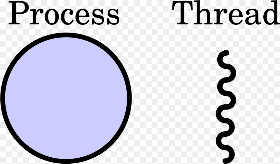 Process Vs Dot, Sphere, Nature, Night, Outdoors Png