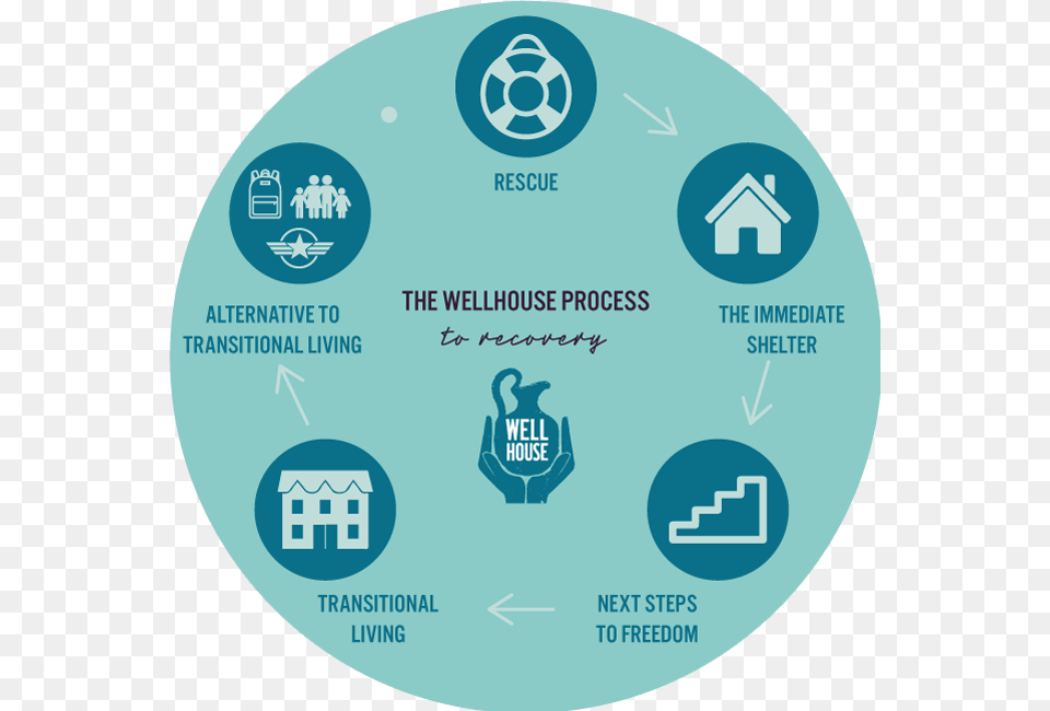 Process Wheel3 650px Well House, Disk, Advertisement, Poster, Dvd Free Png