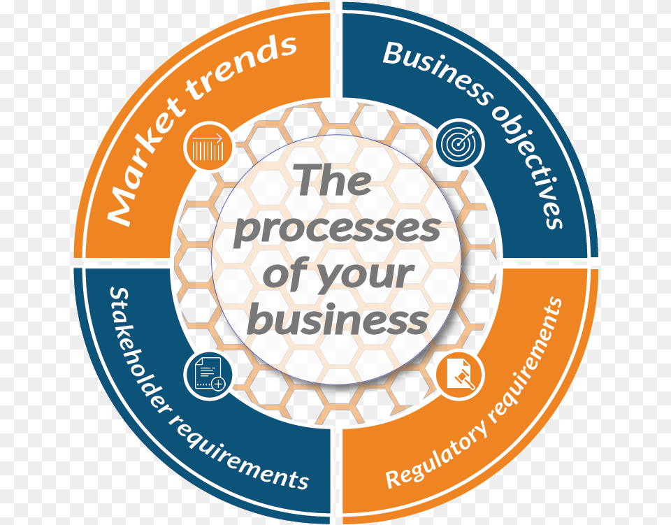 Processes Of Your Business Circle, Ball, Football, Soccer, Soccer Ball Free Png Download