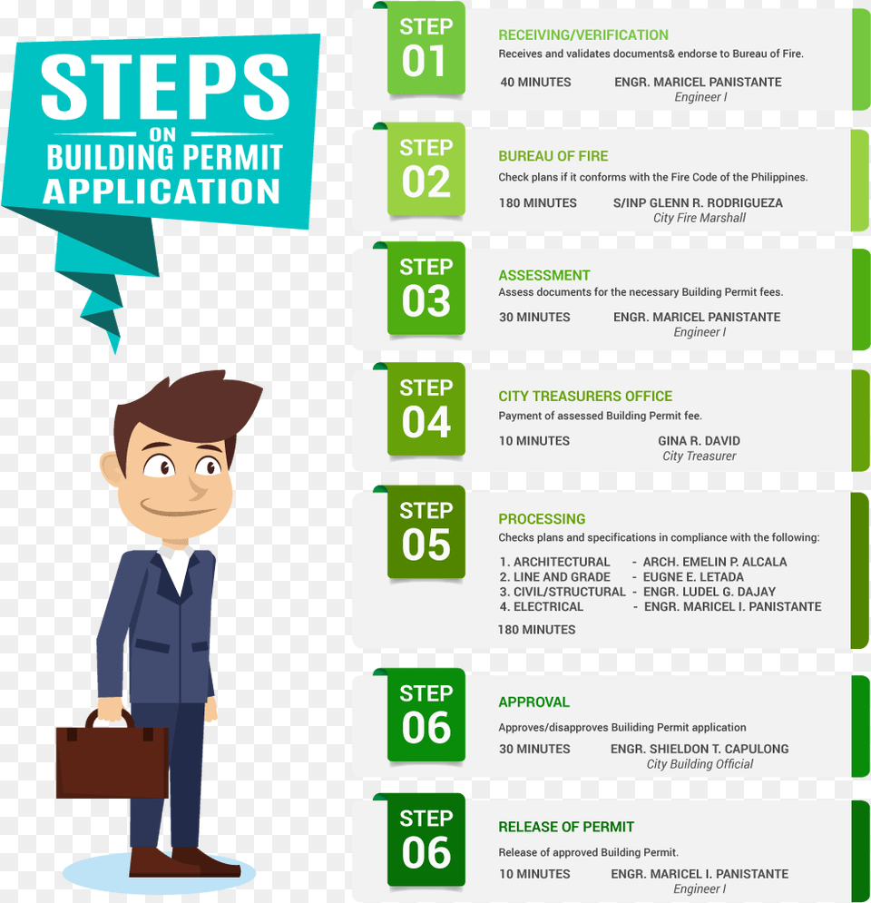 Processing Of Applications For Building Permits Infografika Zozh, Advertisement, Poster, Publication, Book Free Png