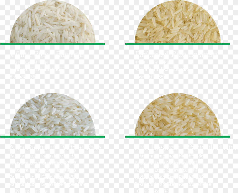 Processing Of Rice Involves The Procedure Of Drying Types Of Rice, Produce, Food, Grain, Outdoors Free Transparent Png