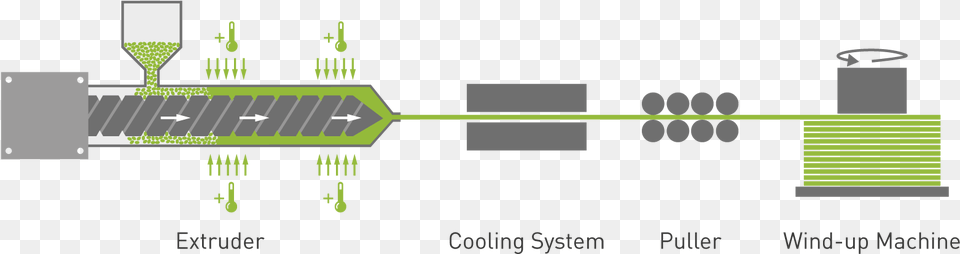Processing Recomendations Diagram Png Image