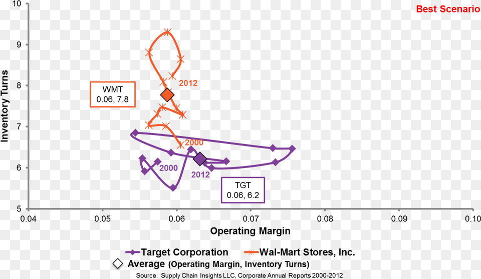 Procter Walmart Diagram, Electronics, Hardware, Nature, Night Png Image