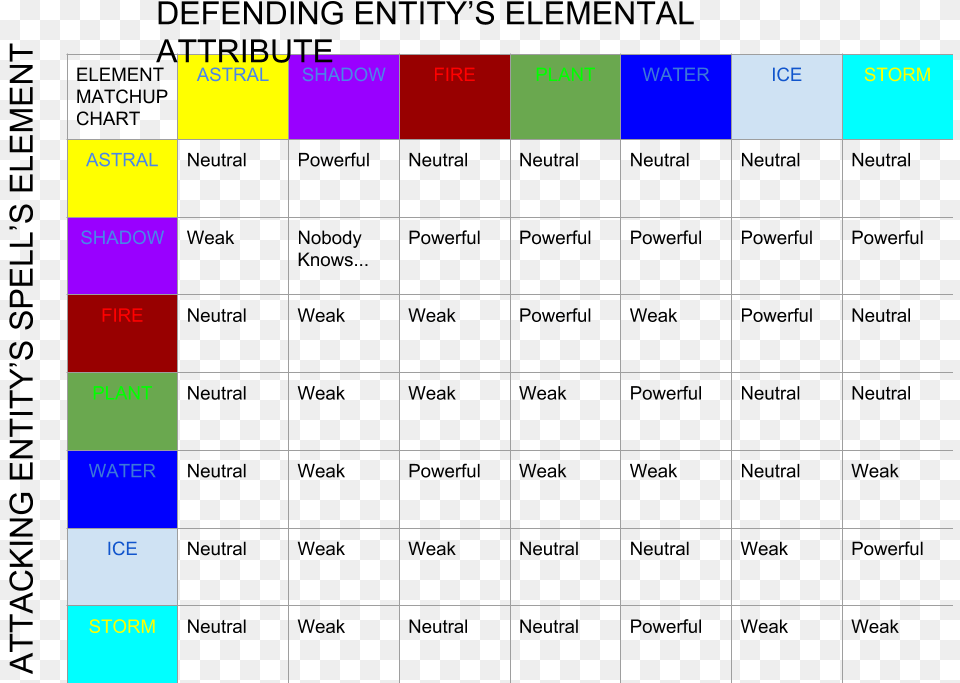 Prodigy Math Game Wiki, Chart Free Transparent Png