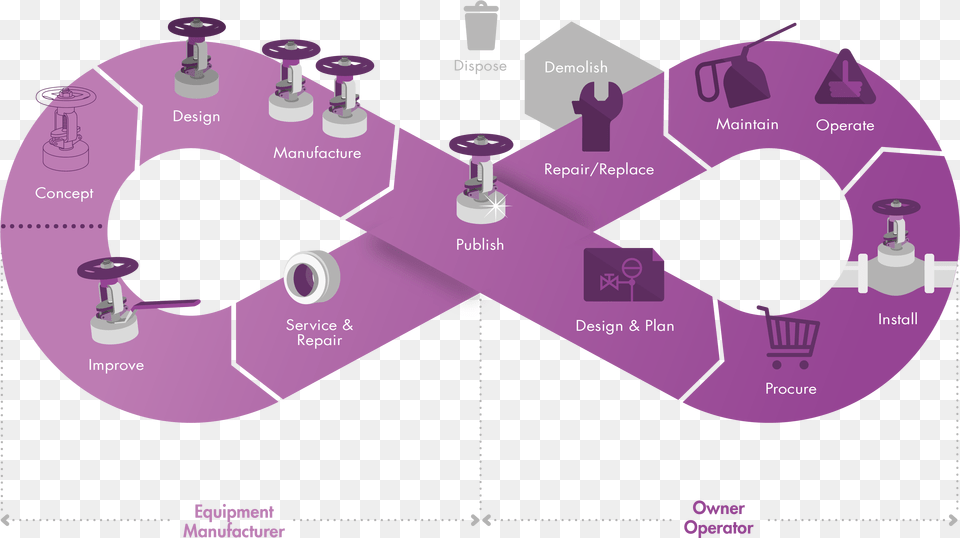 Product And Engineering Collaboration, Purple Free Png Download