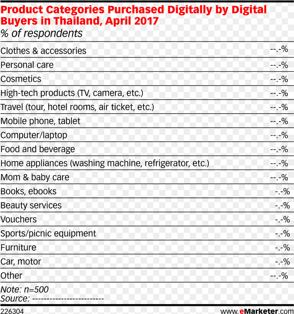 Product Categories Purchased Digitally By Digital Buyers, Outdoors Png Image