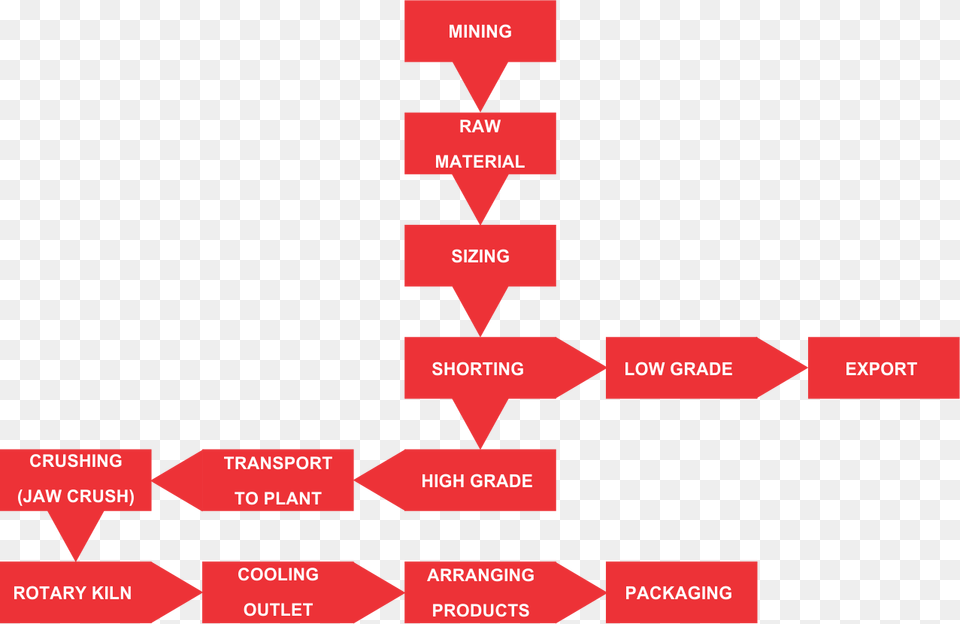 Product Chart Diagram, First Aid Png Image
