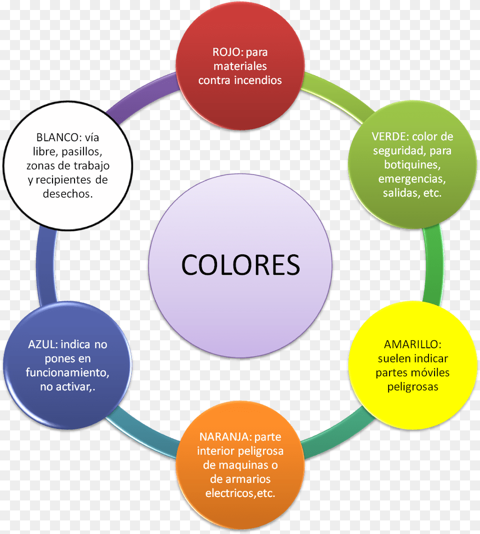 Product Demonstration, Disk, Diagram Free Transparent Png