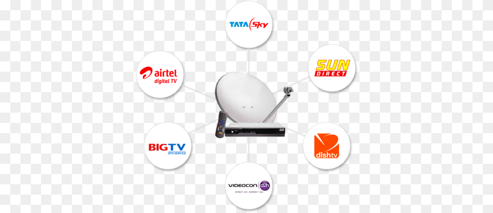 Product Image Marketing, Electrical Device, Antenna Free Png