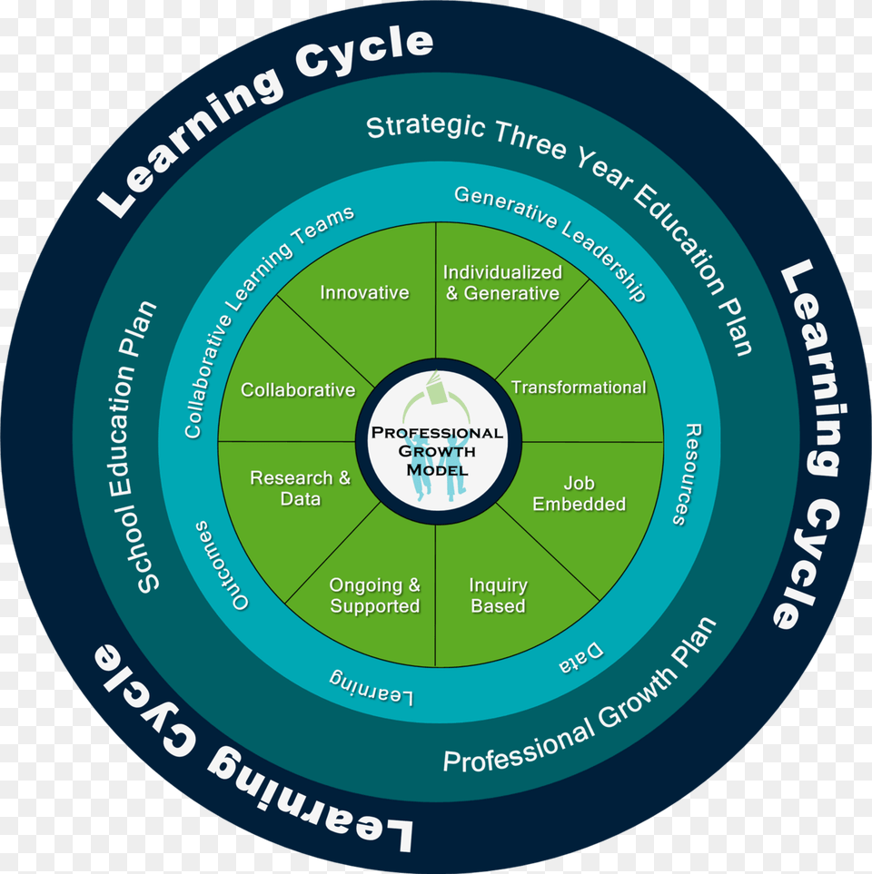 Product Life Cycle Management, Disk, Nature, Night, Outdoors Free Transparent Png