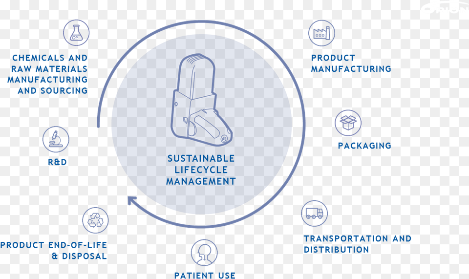 Product Lifecycle, Ct Scan, Nature, Night, Outdoors Png Image