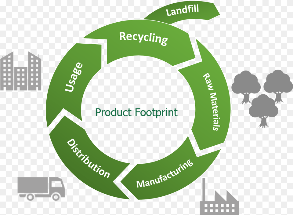 Product Lifecycle Infographic Product, Recycling Symbol, Symbol, Architecture, Building Free Png Download