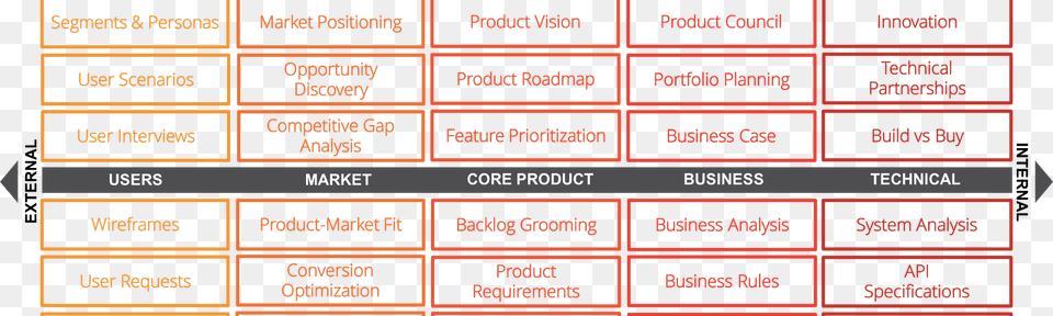 Product Management Key Competencies, Computer Hardware, Electronics, Hardware, Text Png Image