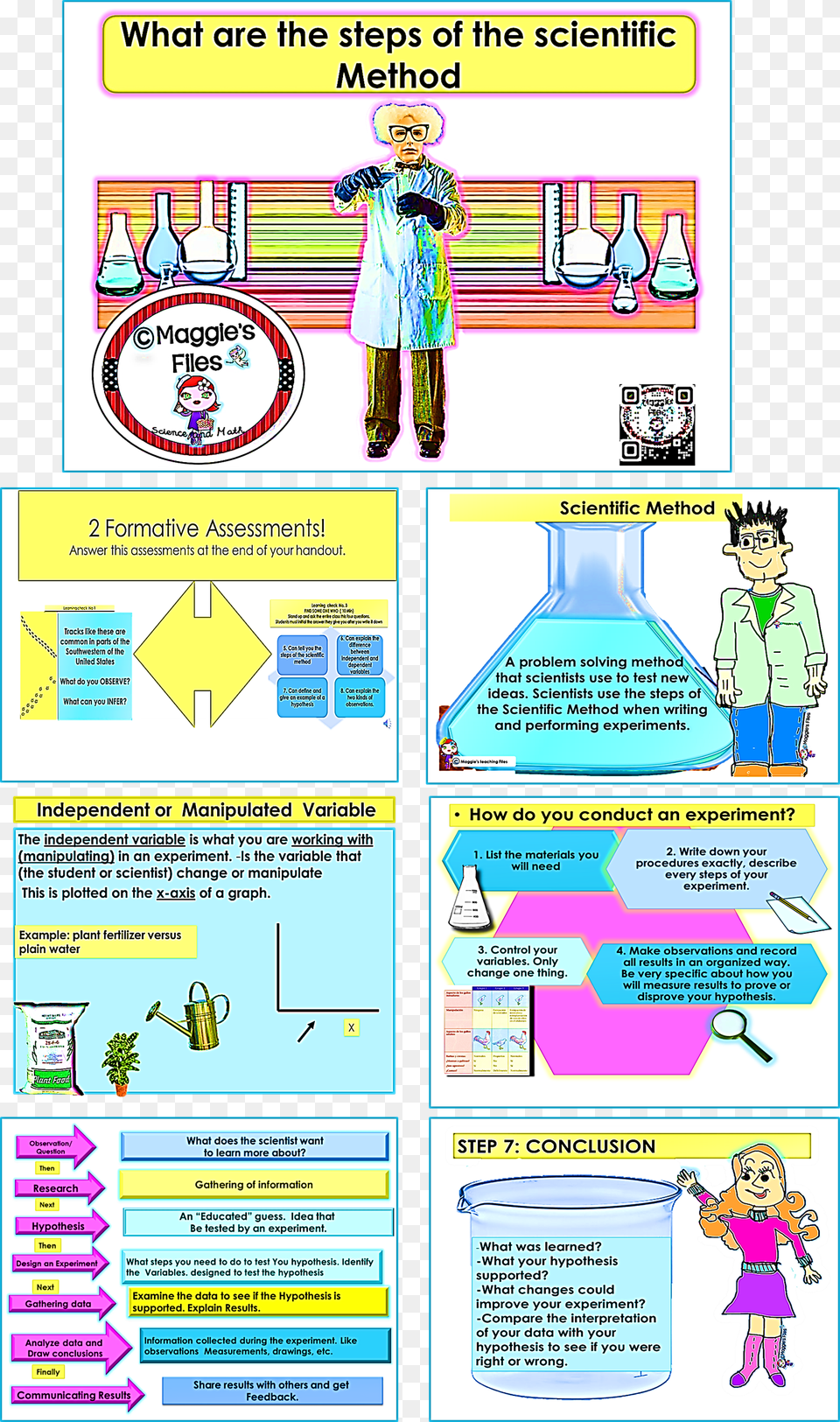 Product Preview Scientific Method, Advertisement, Publication, Book, Poster Png
