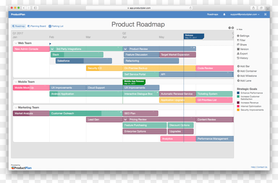 Product Roadmap Template Technology Roadmap, Chart Png Image