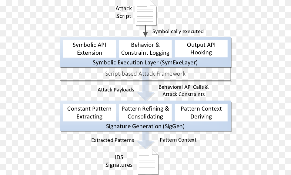 Product Team Structure Example, Computer Hardware, Electronics, Hardware, Sign Free Png