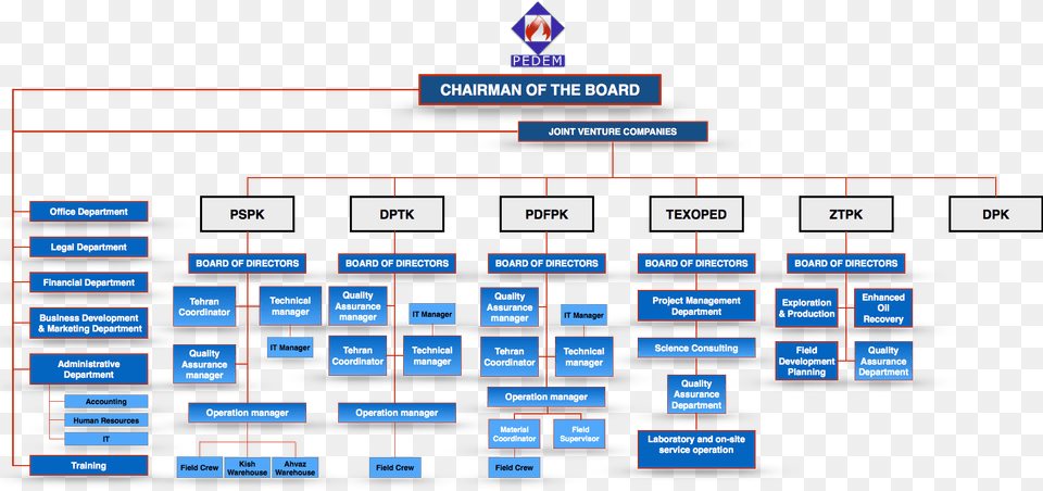 Production Organization Rebellions Holding Company Organization Chart, Scoreboard Free Png Download