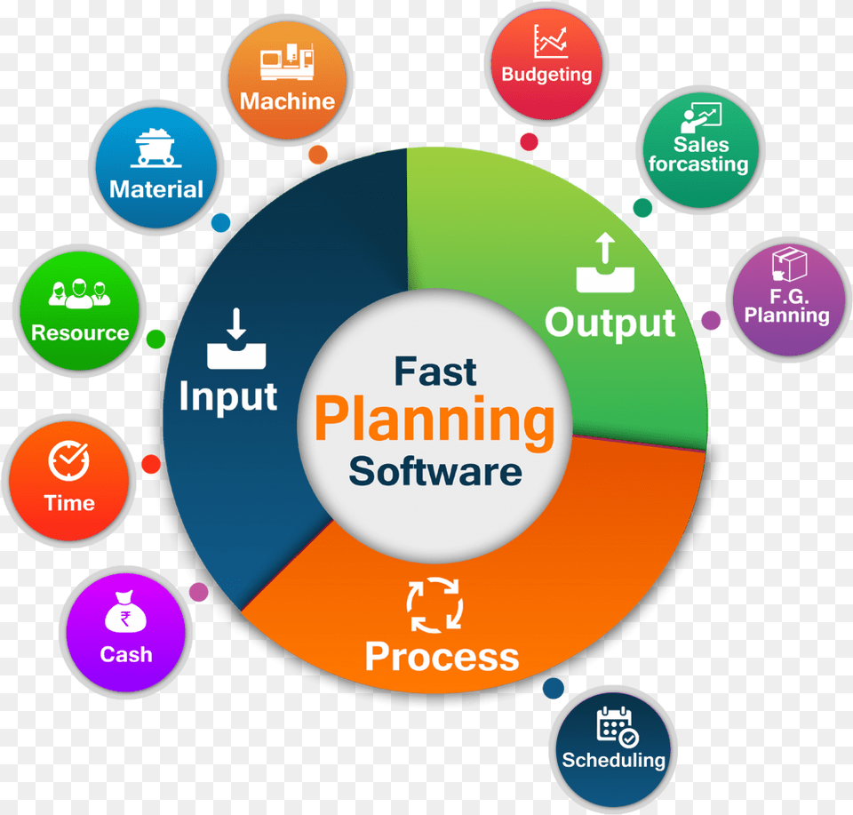 Production Planning Product Control Sharing Png