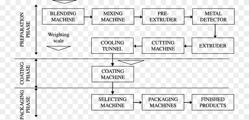 Production Process Of Coated Chewing Gum In Candyco Chewing Gum, Gray Png Image