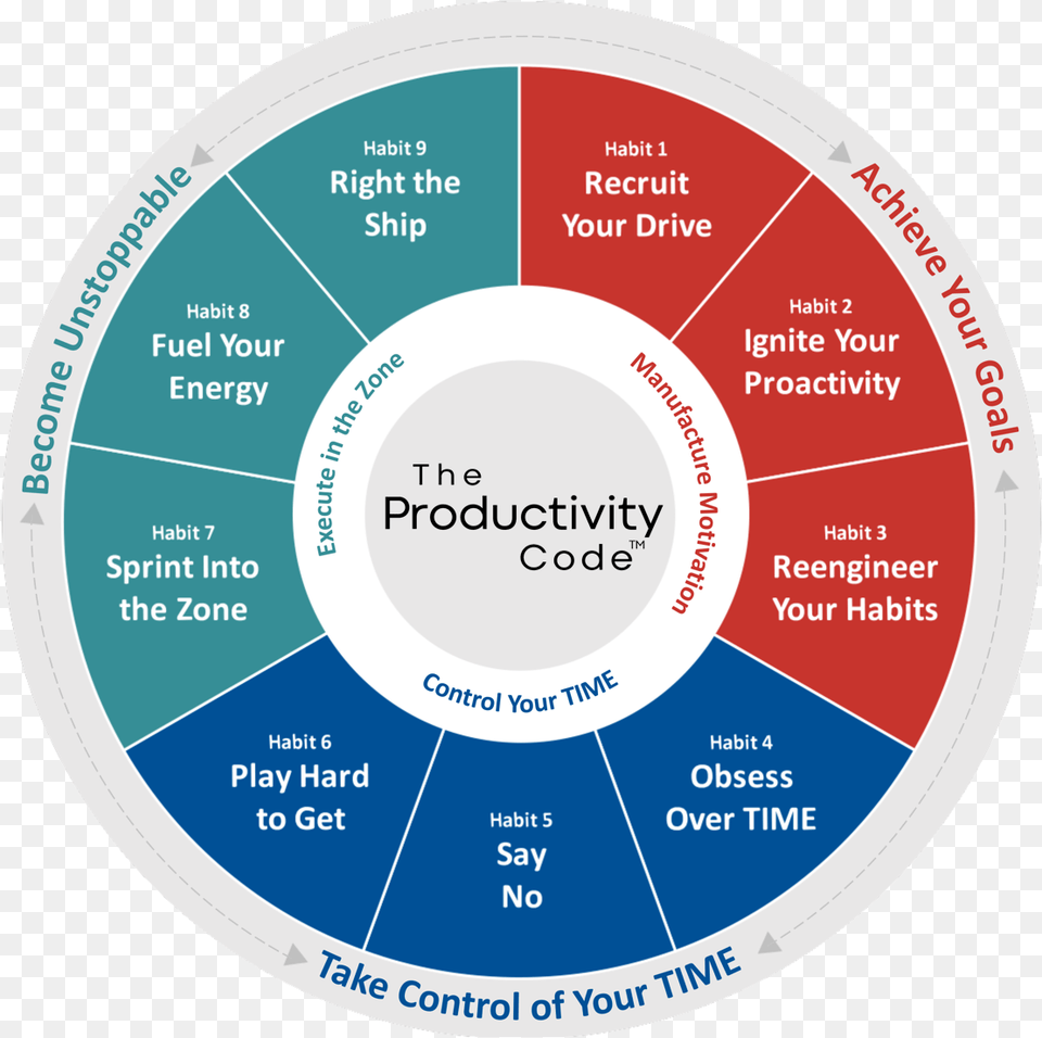 Productivity Code Vertical, Disk, Chart Free Transparent Png