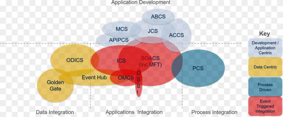 Productoverlay Diagram Free Transparent Png